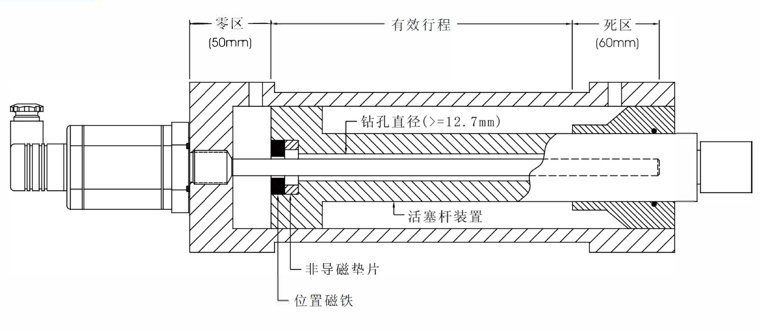 磁致伸缩位移传感器安装应用主要特点